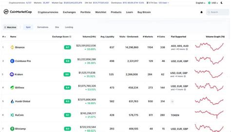 Spot Trading, Transaction fee, Order Flow
