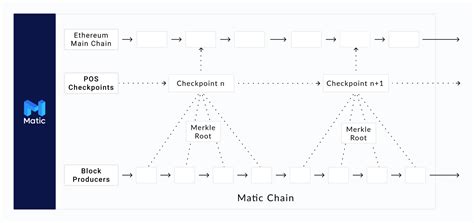 Ethereum: Are there any non-monetary uses for the blockchain, or the Bitcoin protocol generally?
