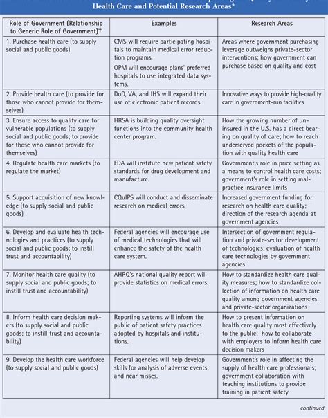 The Role of Governance