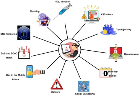 Advanced AI Techniques for Safeguarding DeFi Applications
