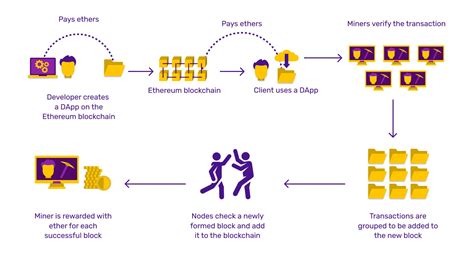 Ethereum: Can anyone explain what Linea mainnet is and does
